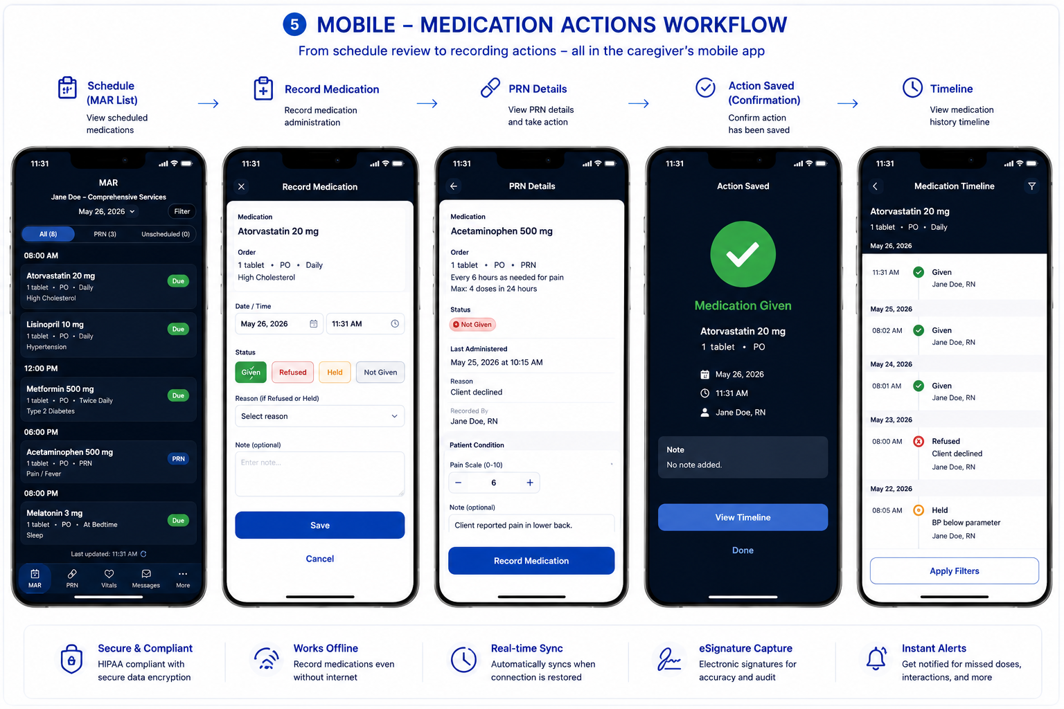 True Care System medication mobile workflow