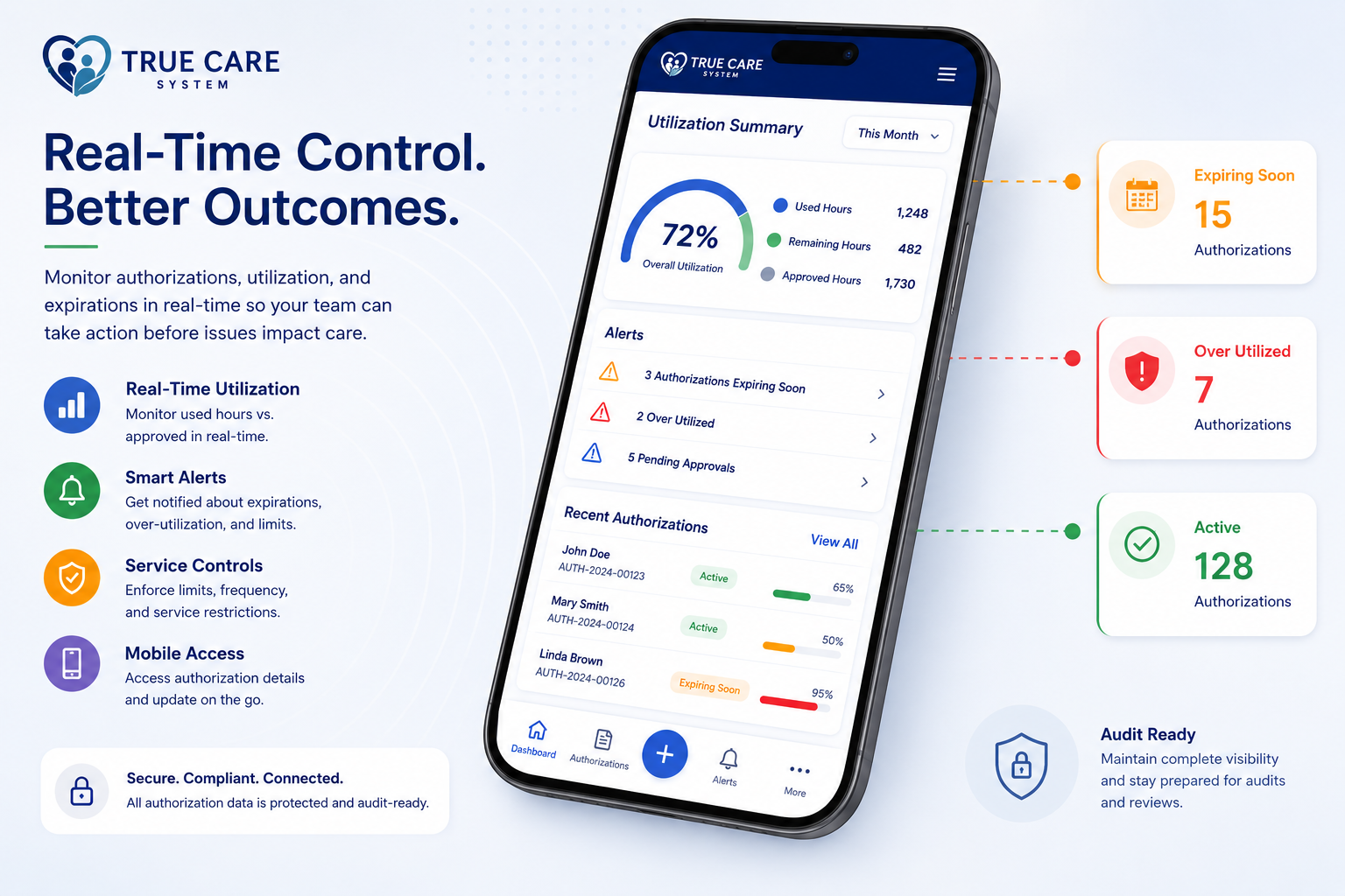True Care System mobile authorization utilization and alerts