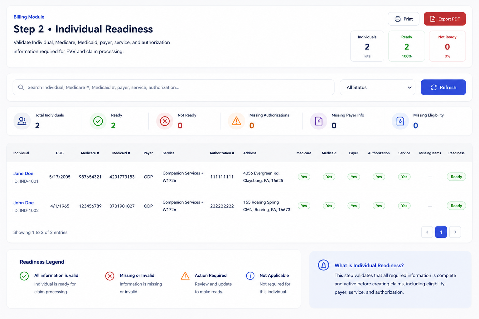 Individual readiness billing screen