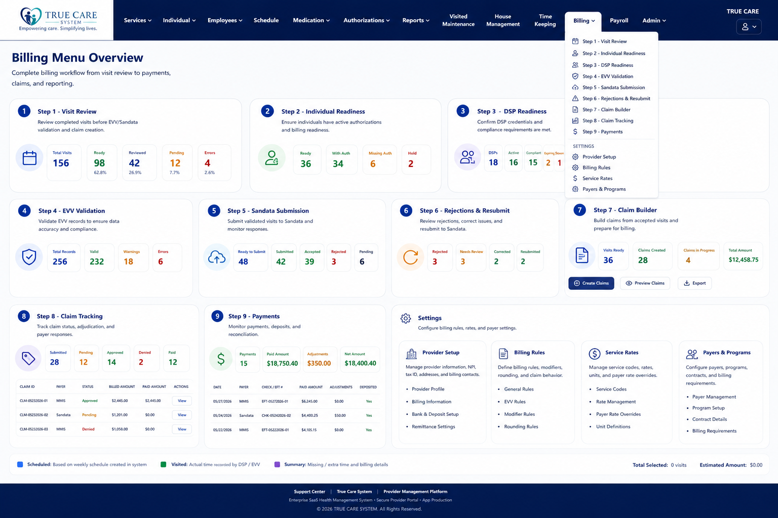 True Care System billing menu overview