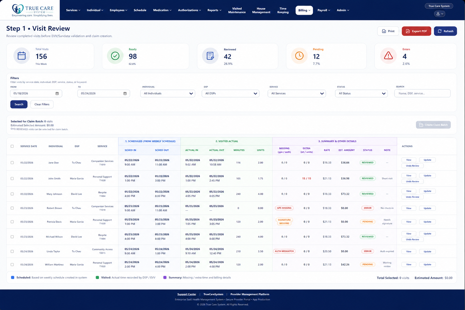 Billing visit review dashboard