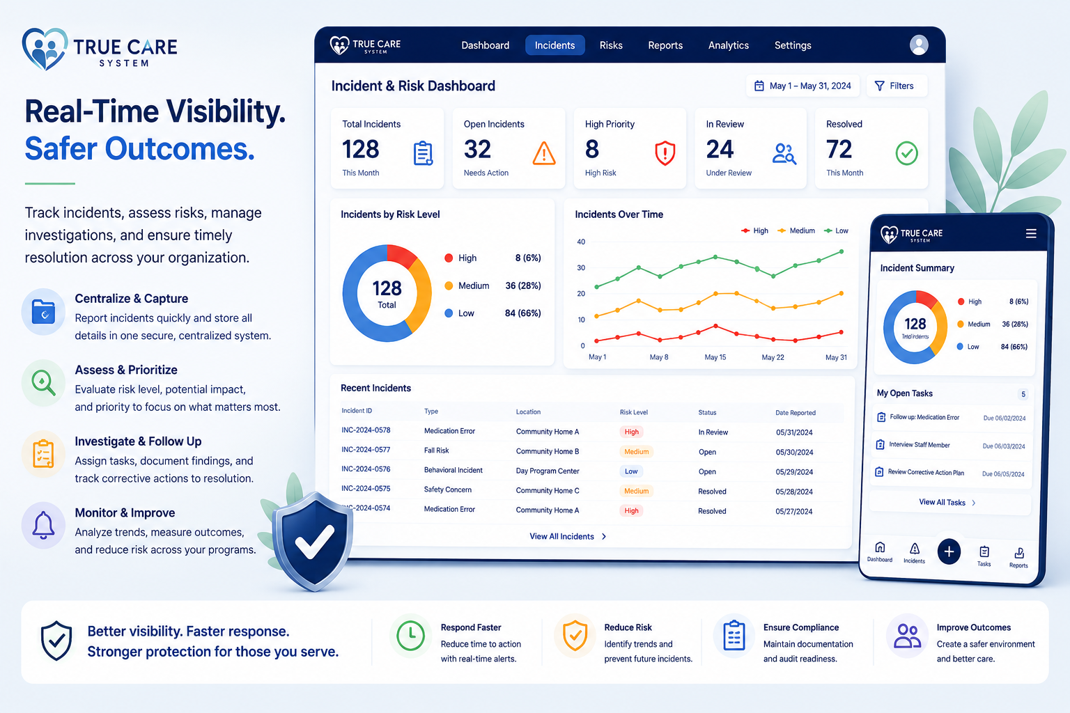 True Care System real-time incident and risk dashboard