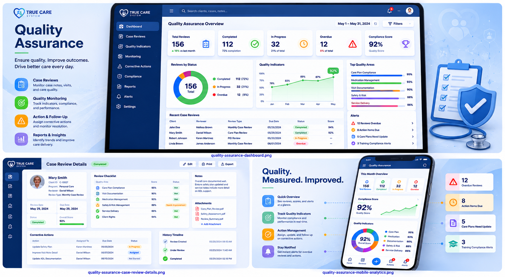 True Care System quality assurance dashboard