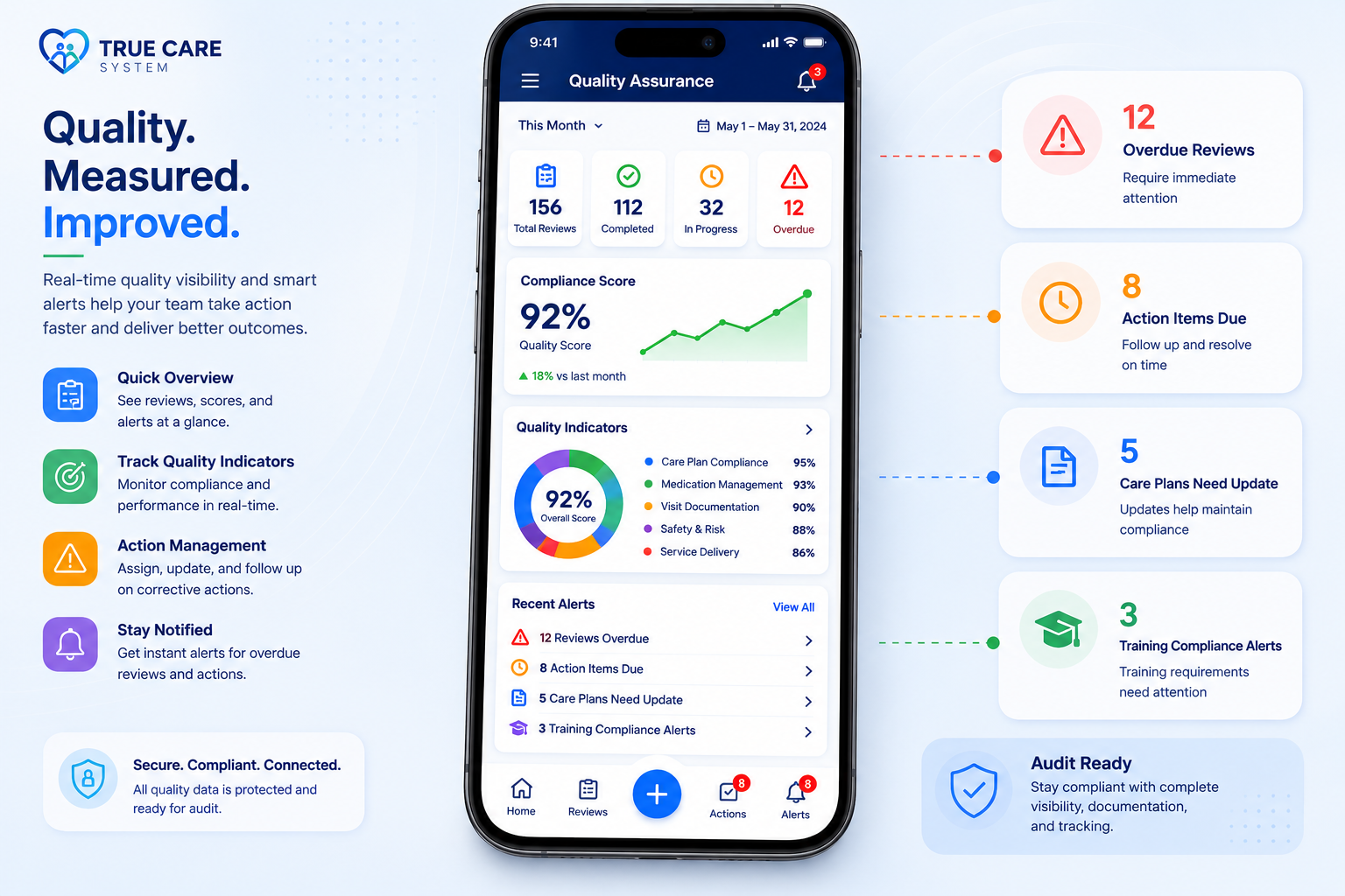 True Care System quality assurance mobile analytics