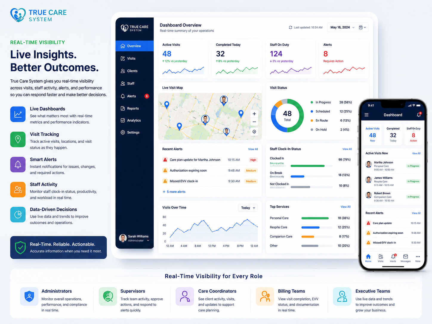 True Care System live insights dashboard