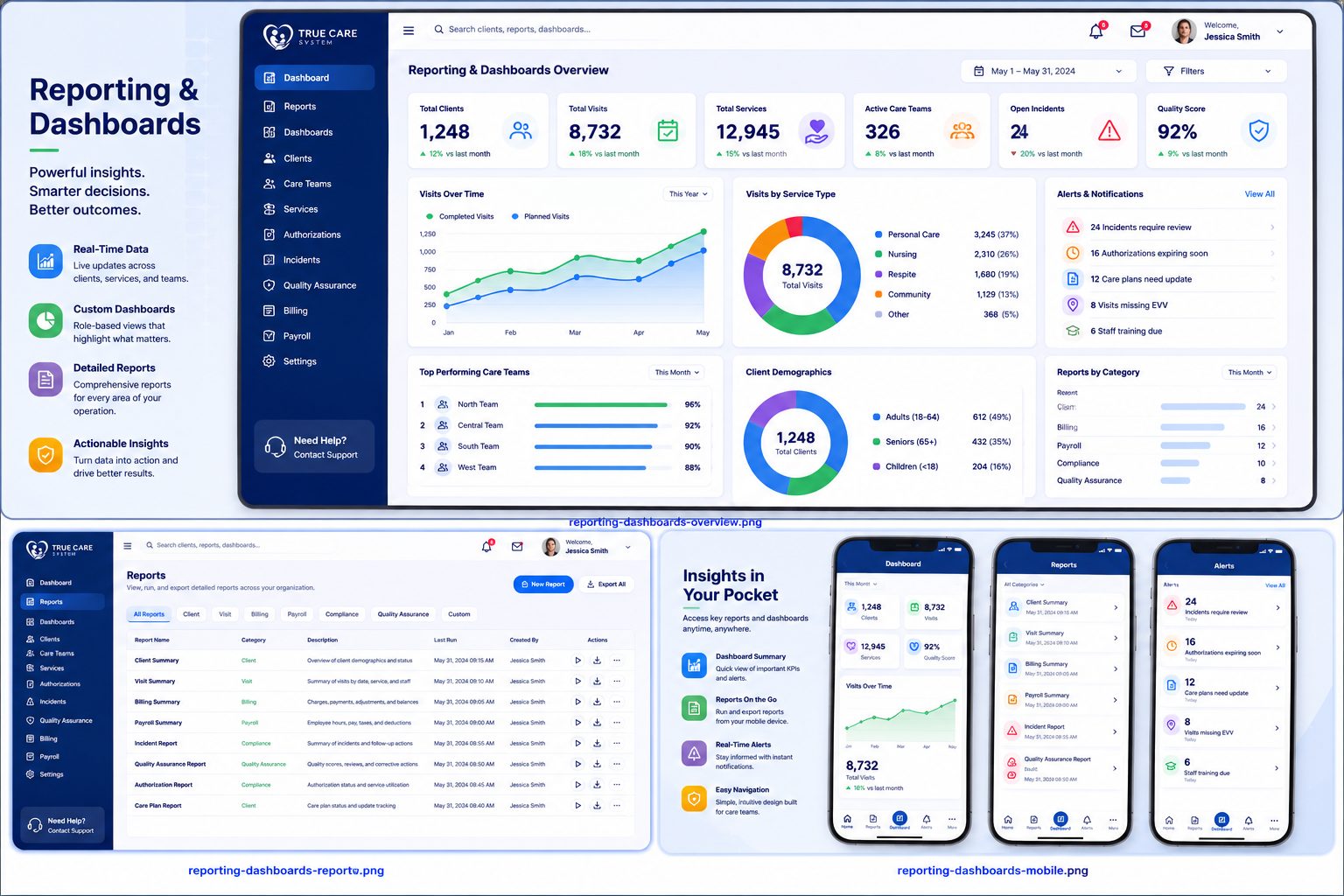 True Care System reporting dashboard overview