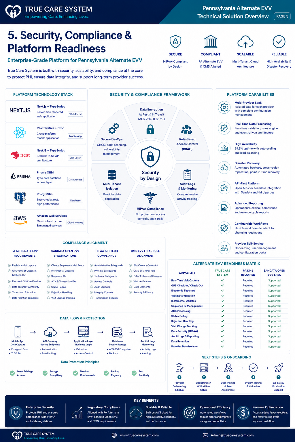 Security & Platform Readiness diagram