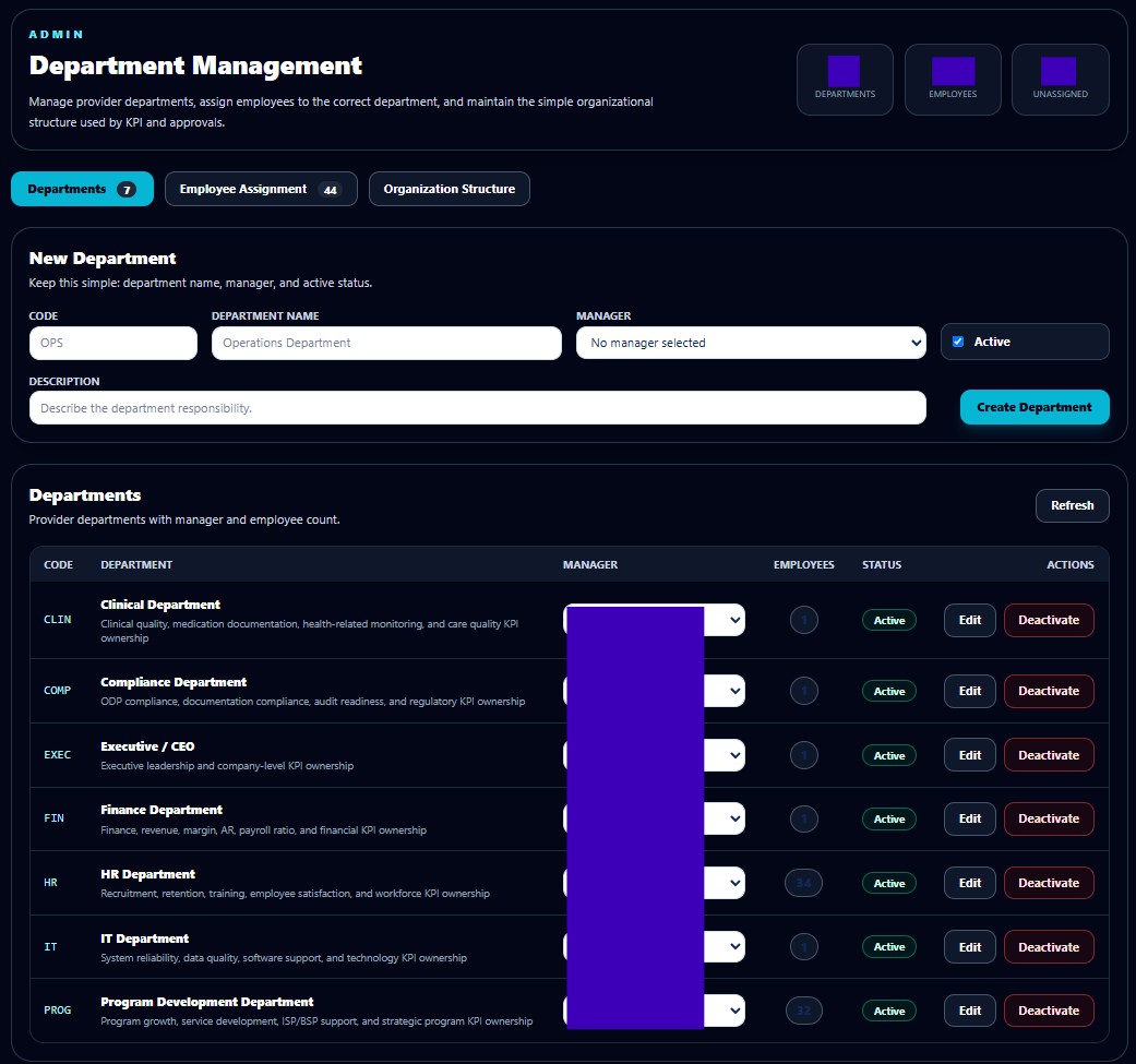 Department Management screen