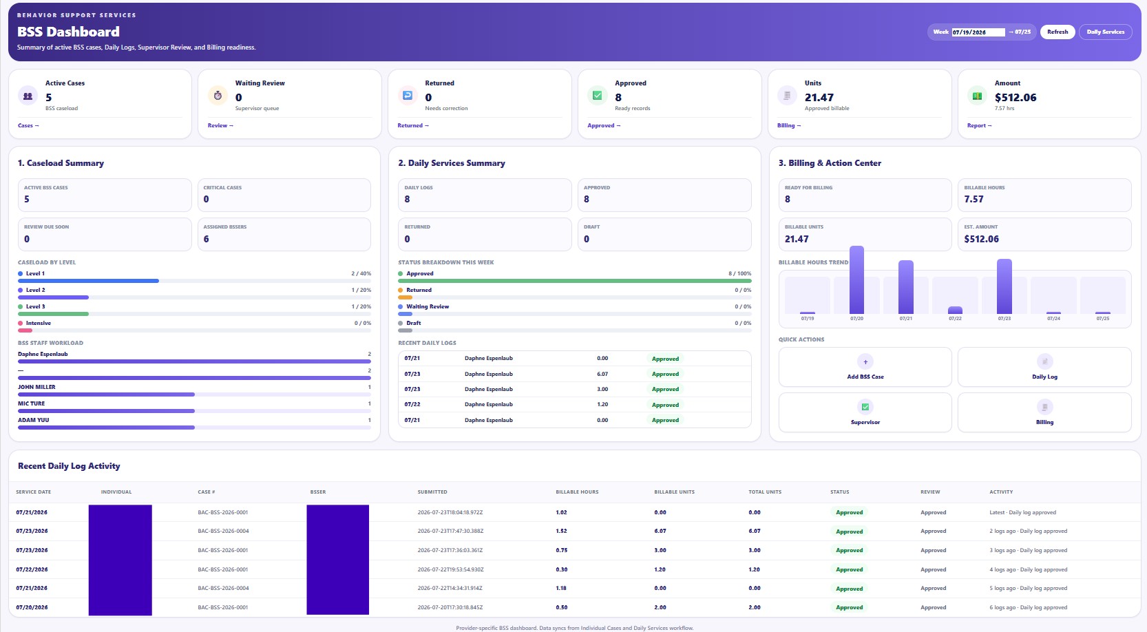 BSS Dashboard