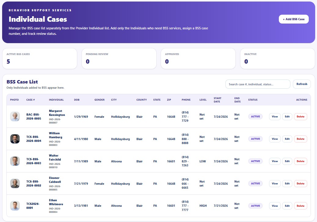 BSS Individual Cases