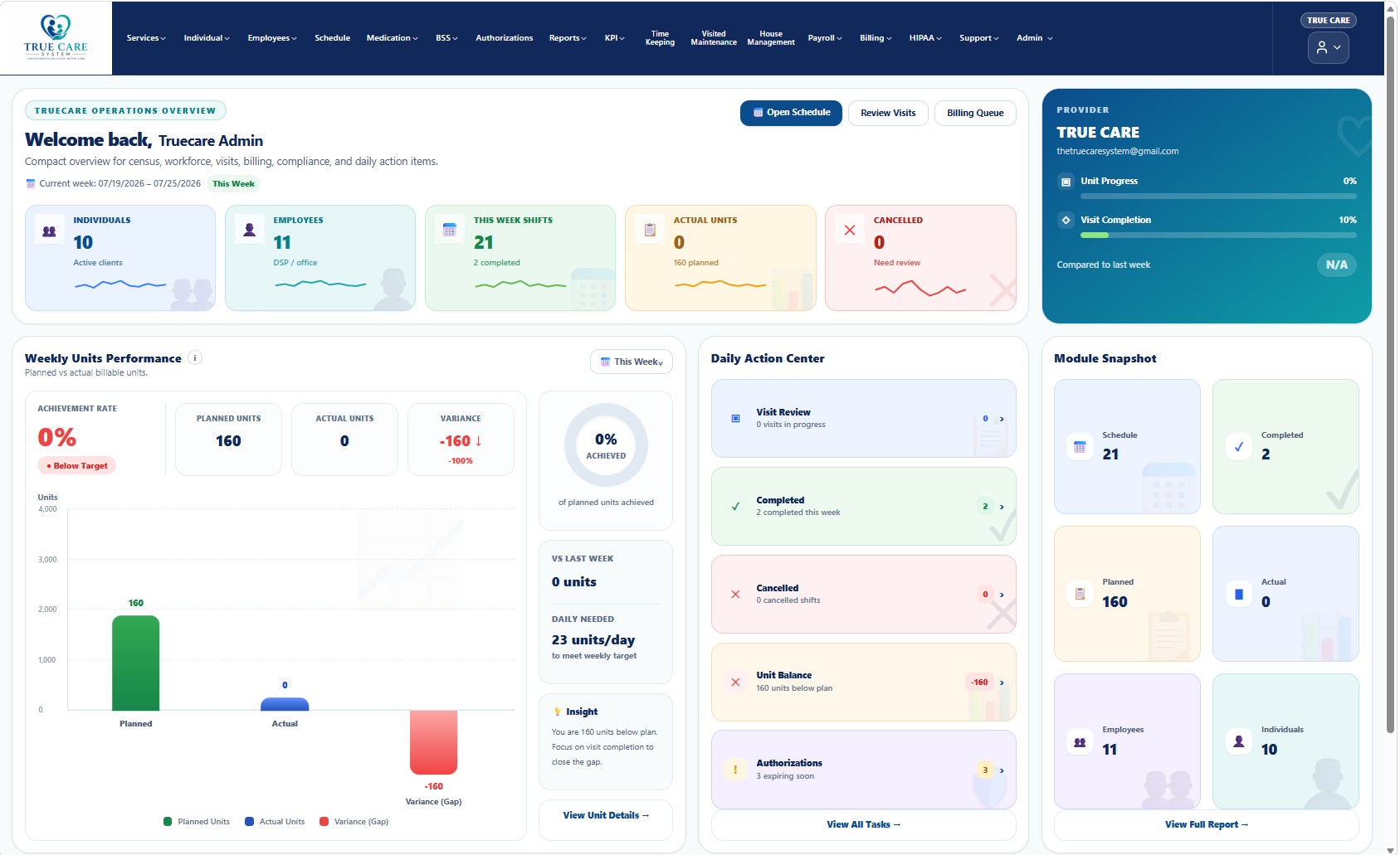 Dashboard