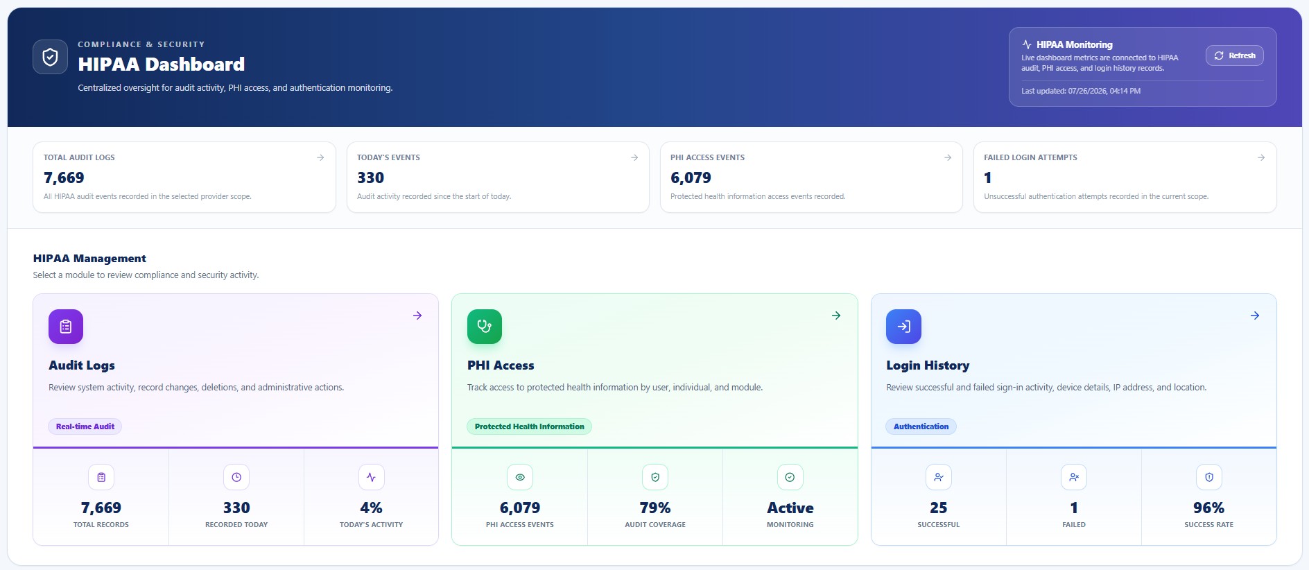 HIPAA Dashboard overview in True Care System