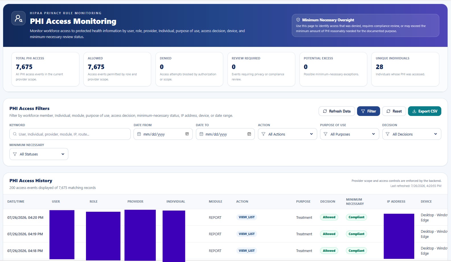 PHI Access History and monitoring workspace