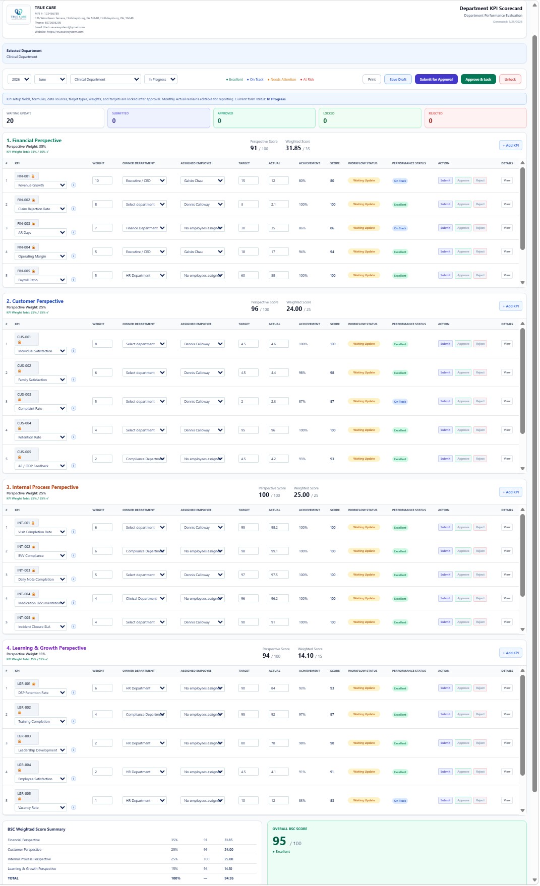 Department KPI Scorecard with selected department, KPI owners, targets, actuals, workflow, and weighted score.
