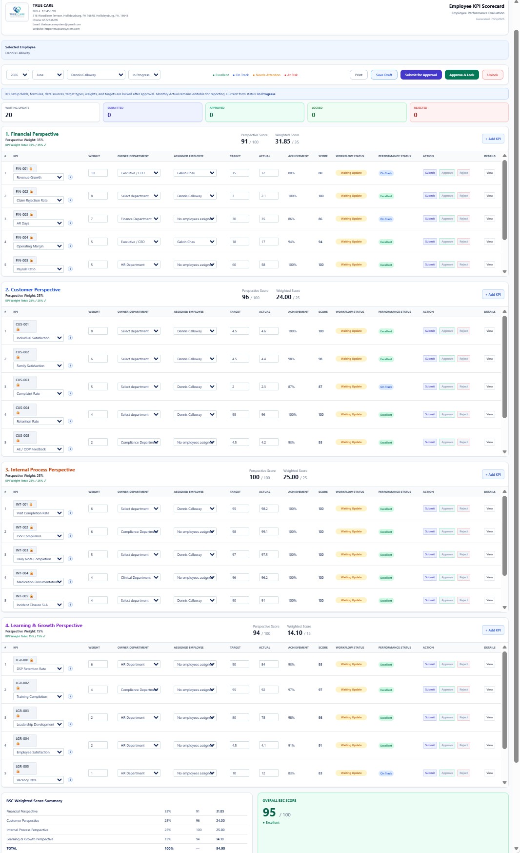 Employee KPI Scorecard with selected employee, four Balanced Scorecard perspectives, KPI results, approval workflow, and overall score.