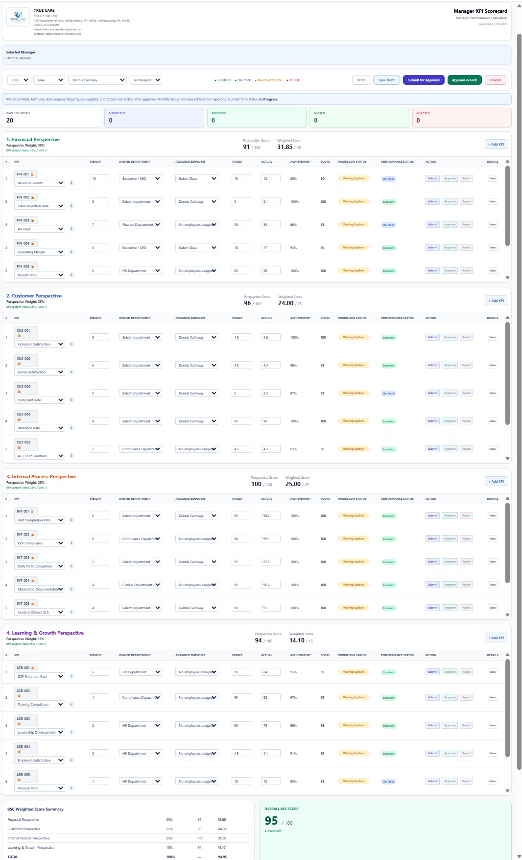 Manager KPI Scorecard with selected manager, perspective scores, KPI lines, workflow controls, and overall score.