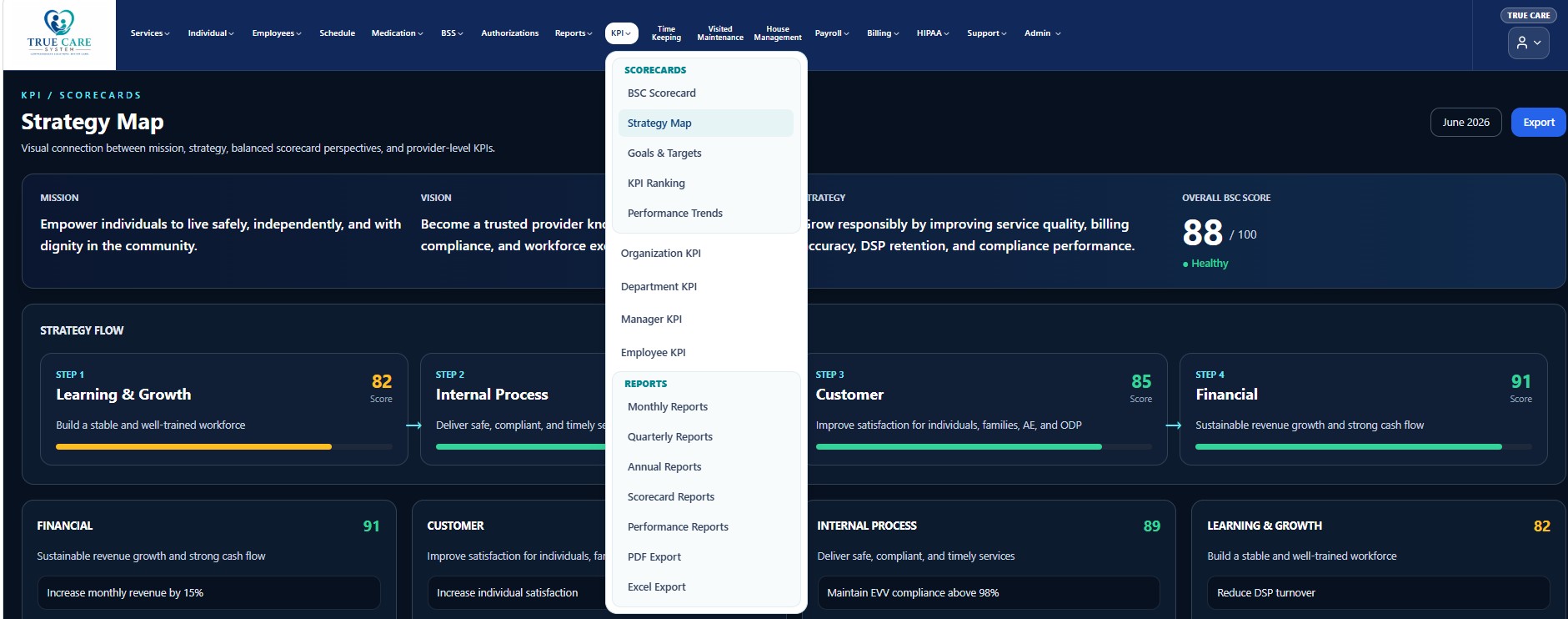 KPI menu showing Scorecards, organizational scorecards, and report categories.