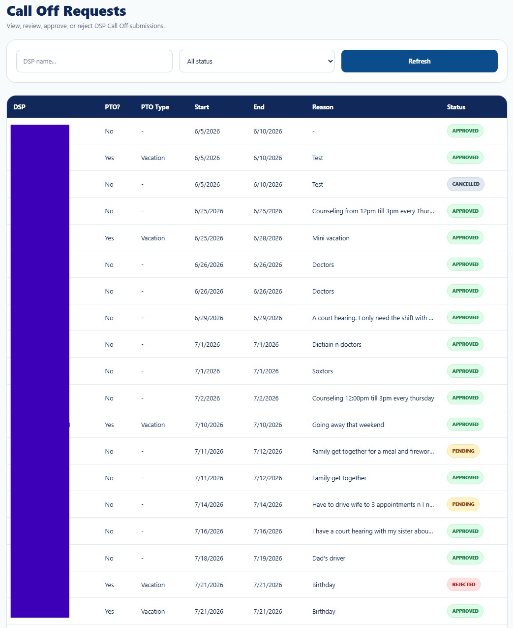 Call Off Requests report