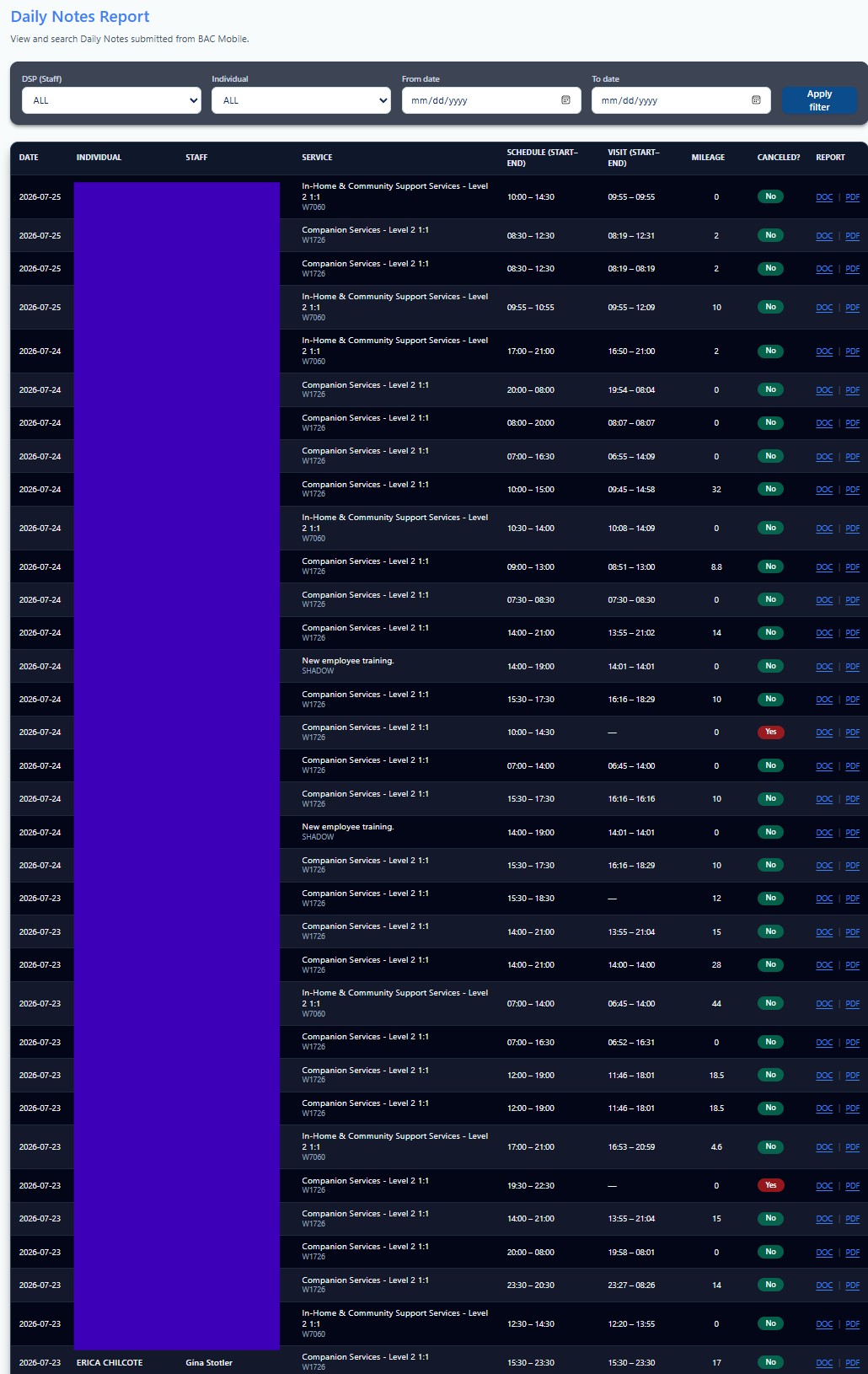 Daily Notes report list